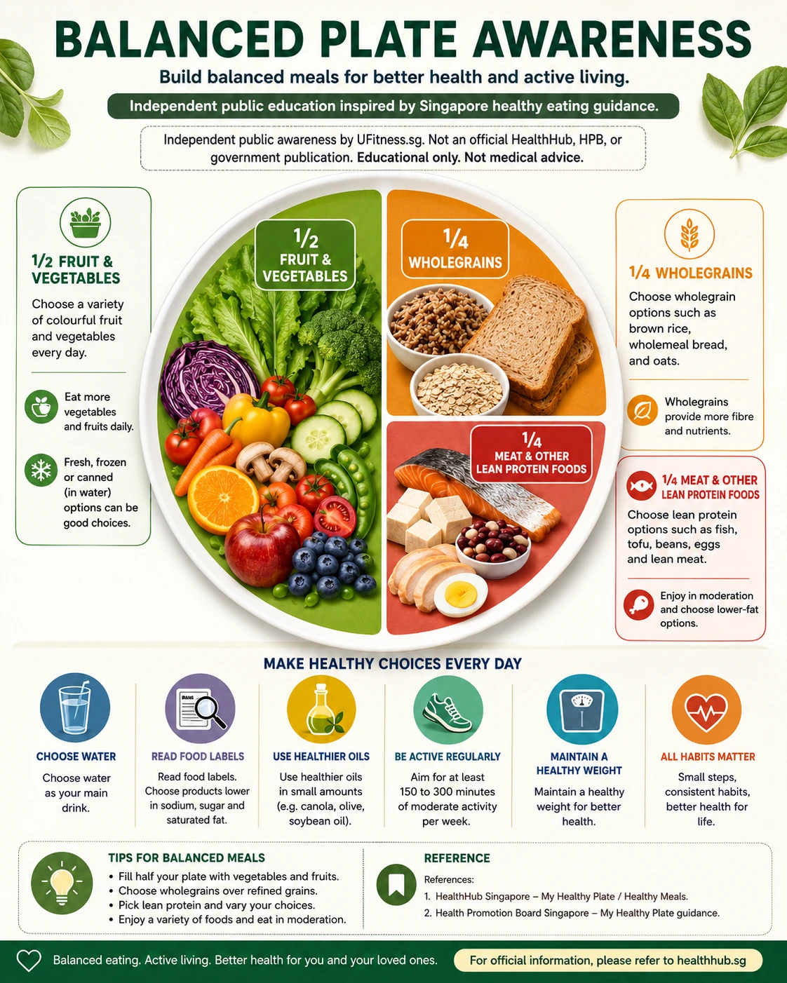 Independent balanced plate awareness poster showing fruit, vegetables, wholegrains, lean protein foods, and healthy lifestyle reminders