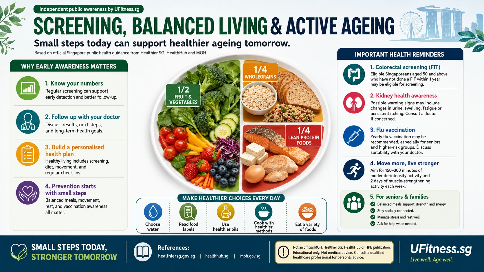 Independent UFitness.sg awareness poster on screening, balanced living, active ageing, healthy plate, vaccination, and follow-up with a doctor.